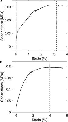 Softening of Temperate Ice by Interstitial Water